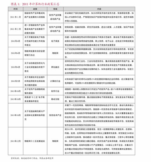 增值电信业务行业研究报告