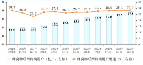 工信部数据显示 前10月电信业务收入稳步增长，累计完成13215亿元